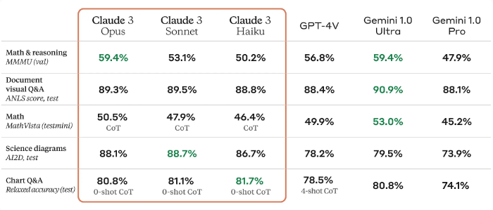 "Claude 3 Vision Capabilities"