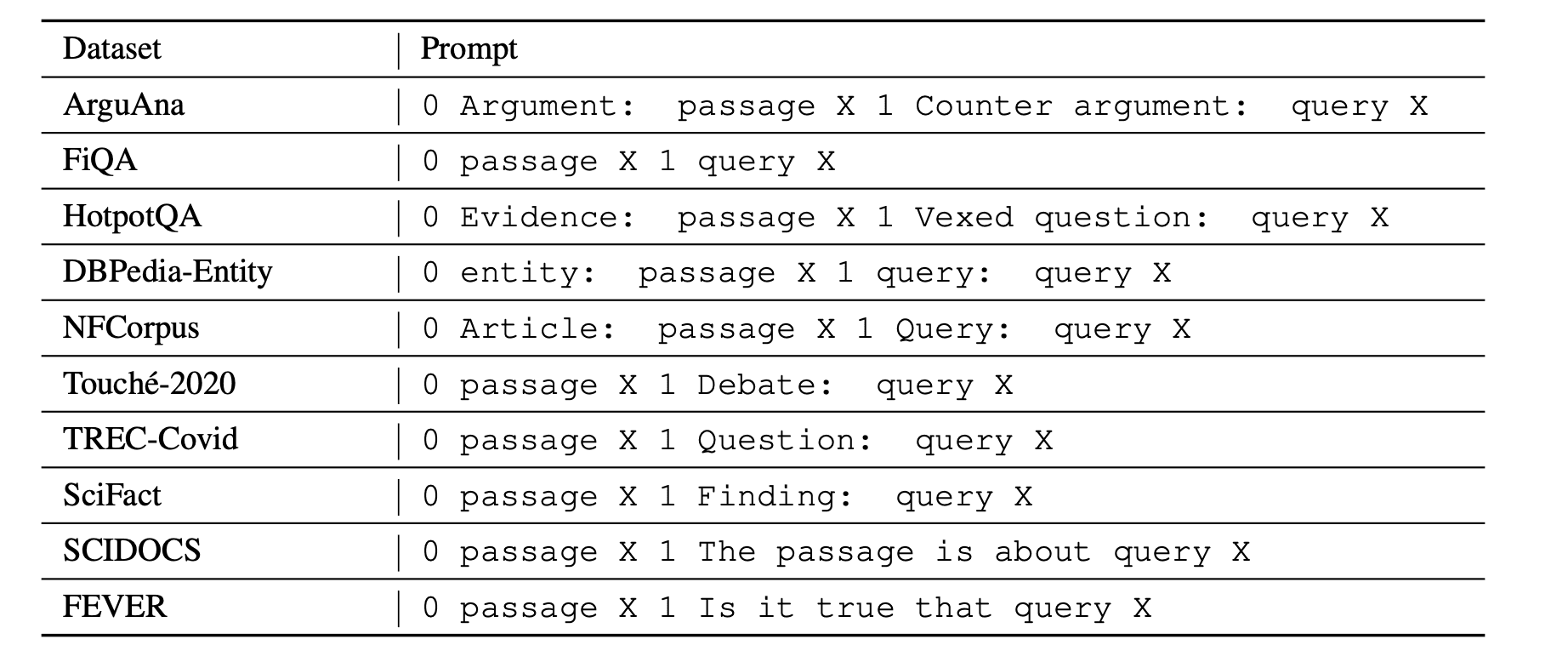 Prompt Templates from PROMPTGATOR paper.